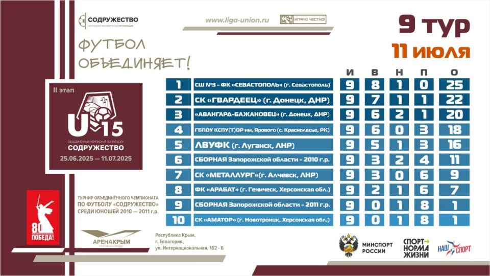 ��������� ������� �� ������ II ����� ������� ������������� ���������� �� ������� ������������ ����� ������ 2010-2011 ����� �������� (U15)