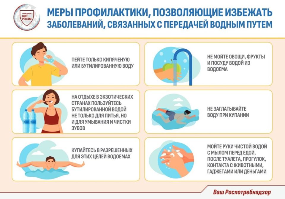 � ������������ ������������ �����������, ������������ ����� ����