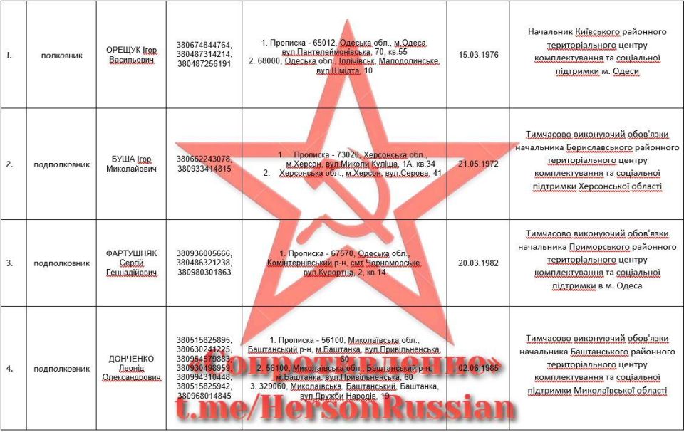 ��� - ��� ��������� ������, ������������ ������� ����� �� ������, ������ �������� ������