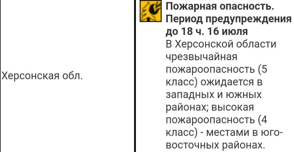 ������������ �������������� ����������� �� ���������� ���� �� ��� ������