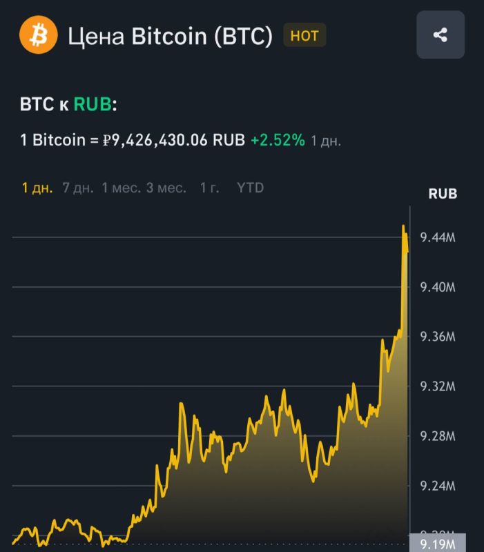 Bitcoin �������� ���� $120 000