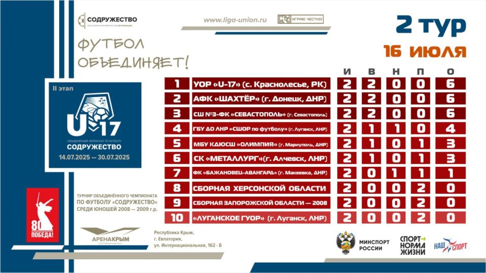 ��������� ������� ����� 2 ���� II ����� ������� ������������� ���������� �� ������� ������������ ����� ������ 2008-2009 ����� �������� (U17)