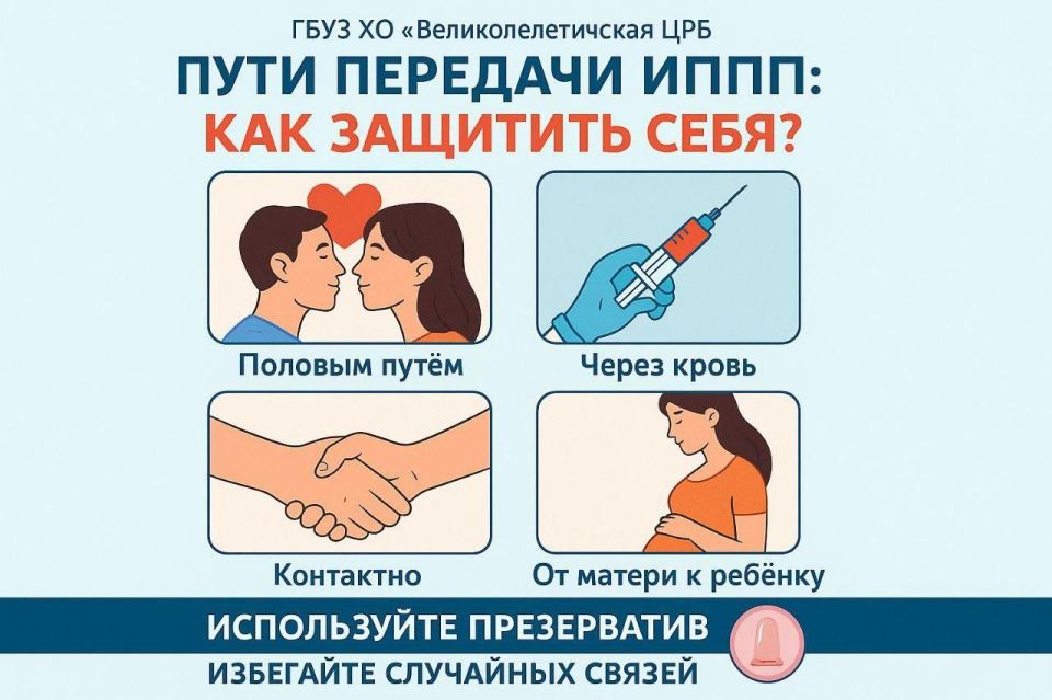 Пути передачи ИППП: Знание - Сила, Профилактика - Защита