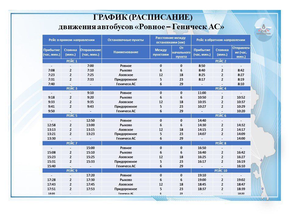 �����������: ��������� � ���������� �������� �������� �� ��������: