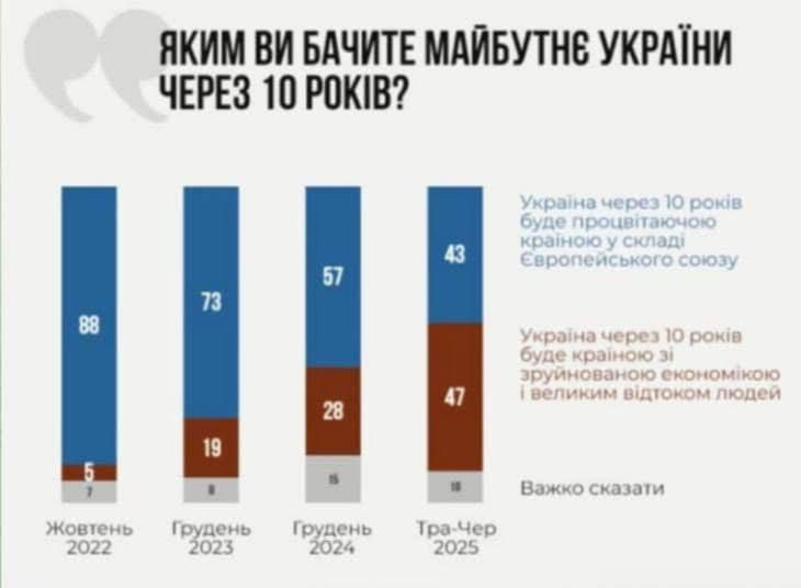 ���������� ������ ��������� ����� ����������� ��������� �� �������� �������