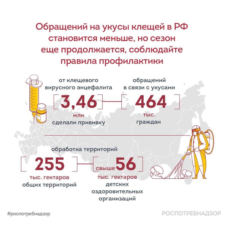 ��������� �� ����� ������ � �� ���������� ������, �� ����� ��� ������������, ���������� ������� ������������