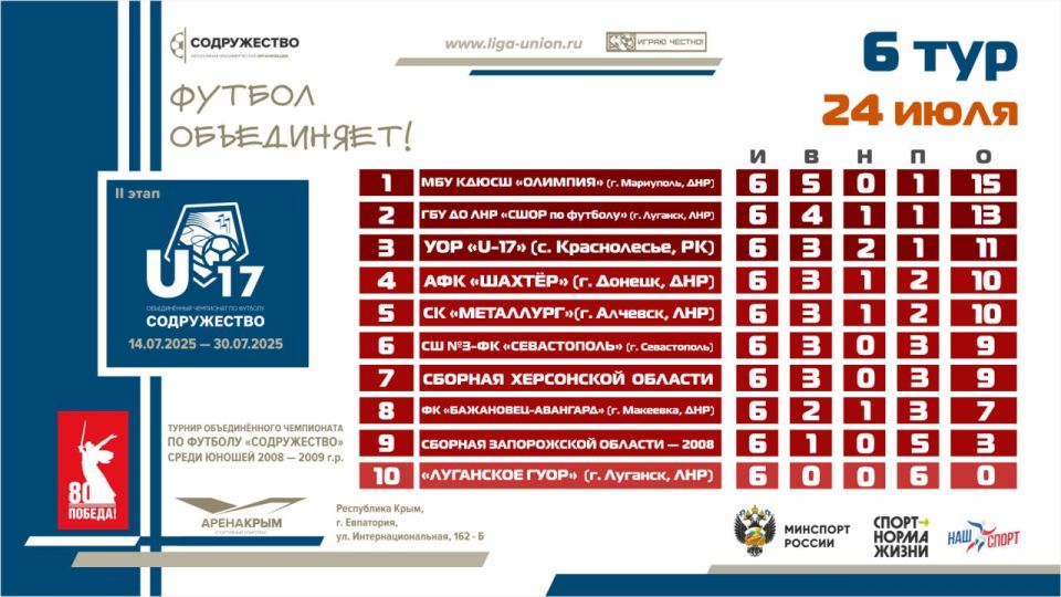 ��������� ������� ����� 6 ���� II ����� ������� ������������� ���������� �� ������� ������������ ����� ������ 2008-2009 ����� �������� (U17)