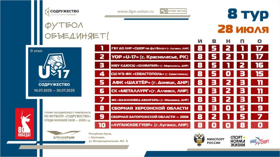 ��������� ������� ����� 8 ���� II ����� ������� ������������� ���������� �� ������� ������������ ����� ������ 2008-2009 ����� �������� (U17)