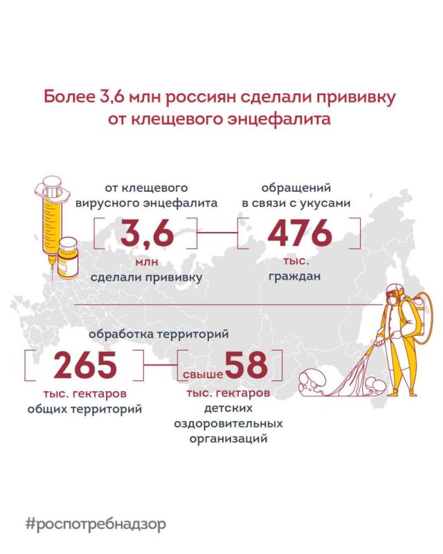 ����� 3,6 ��� ������� ������� �������� �� ��������� ����������