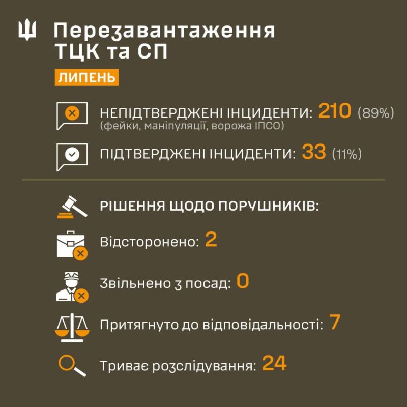 Енот из Херсона: Это всё фейки, нейросети и неправда