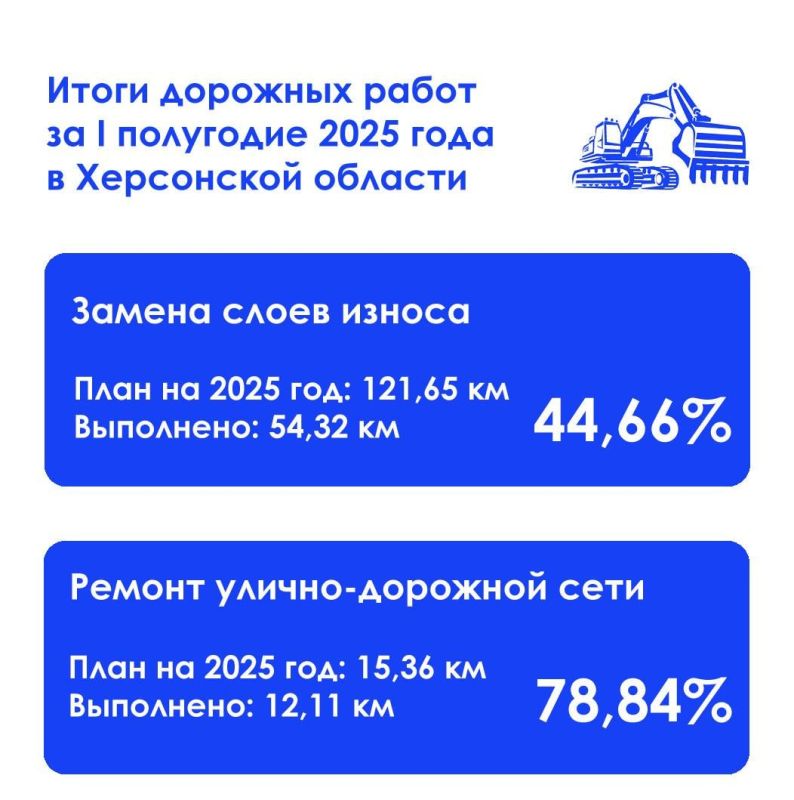 ����� ������ ������������ ��������� ��������� � ���������� ������� �� 1 ��������� 2025 ����