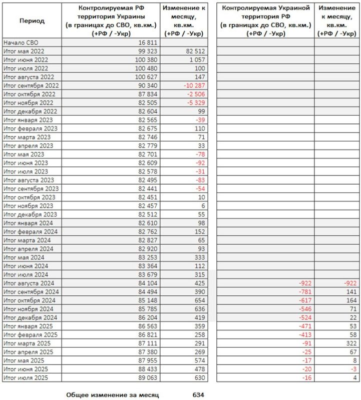 ���������������� ����� ���� 2025