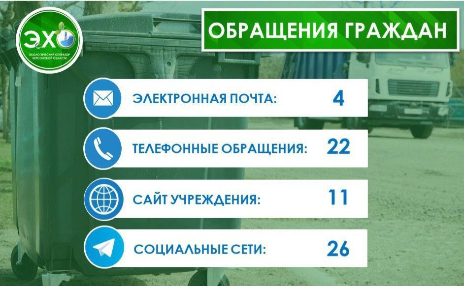 Частые вопросы в обращениях граждан, поступивших в информационный центр "Экологического оператора Херсонской области" за прошлую неделю