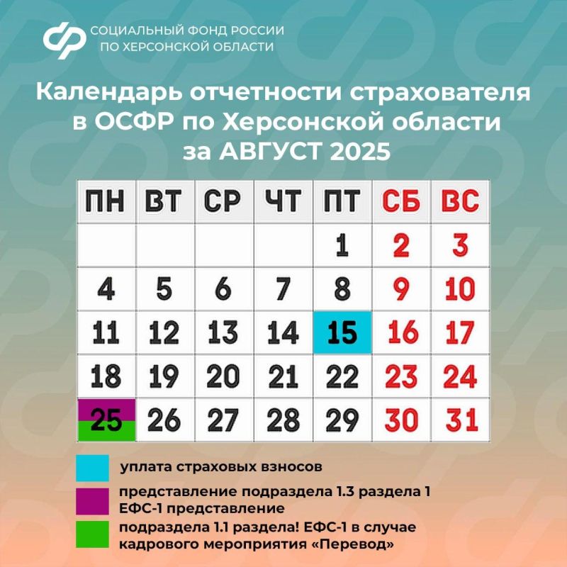 ��������� ���������� �� ������ 2025 ���� ��� ������������� �� ���������� �������