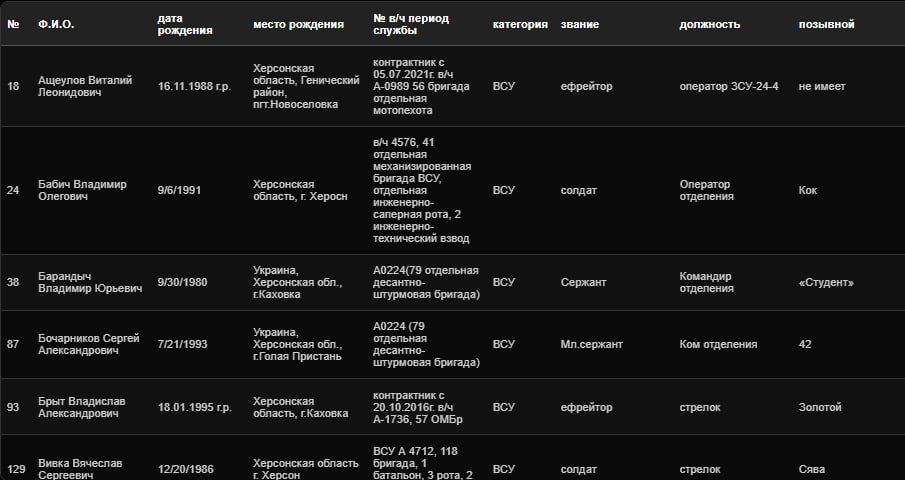 �������� ���������� �������, ��������� �� ������� ���, � �� �������� �� �����