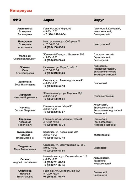 ������ ����������, �������������� ������������ �� ���������� ���������� �������