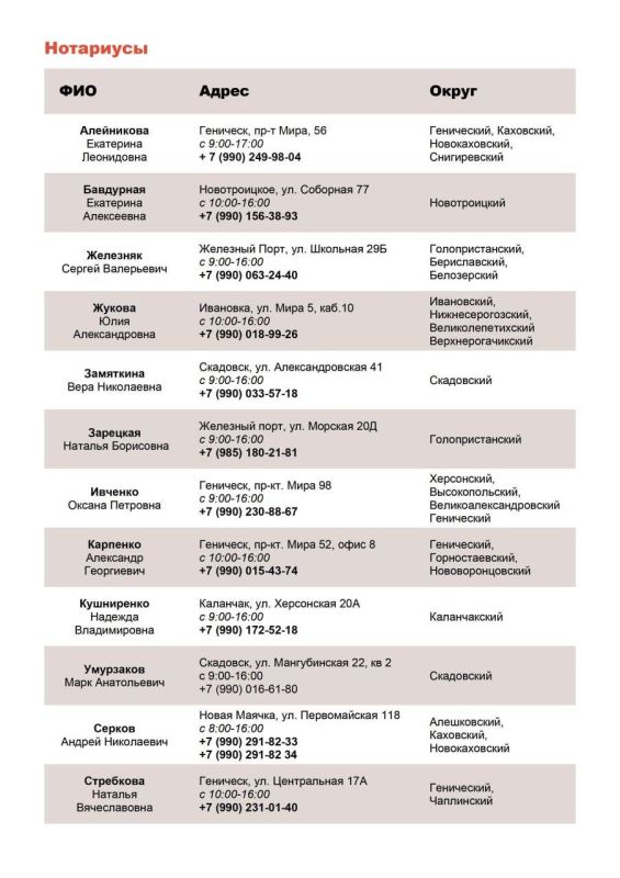 ������ ����������, �������������� ������������ �� ���������� ���������� �������