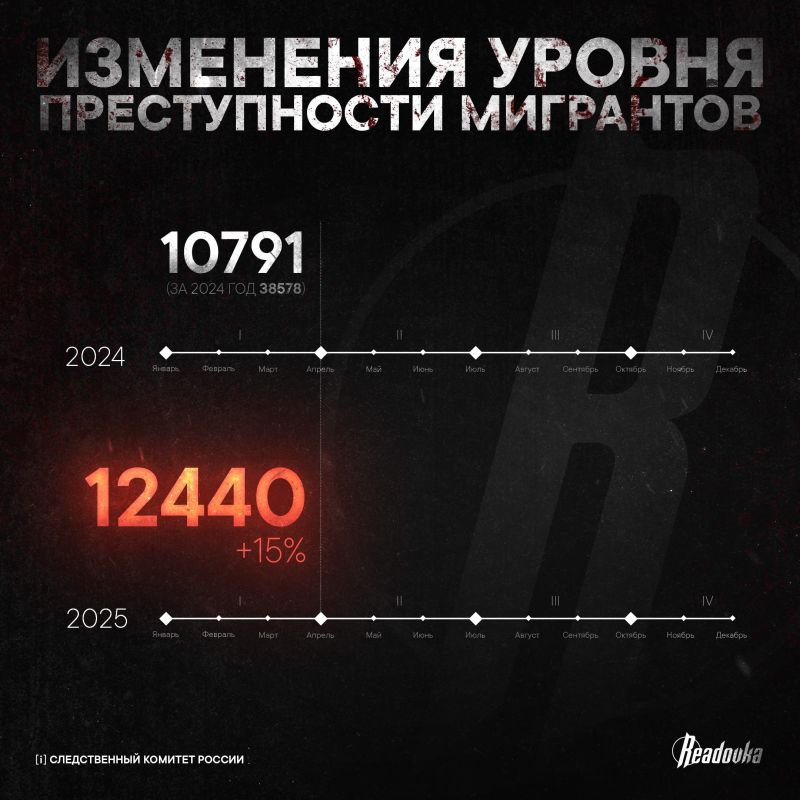 � ������ ������� � ���� �����, ����������� �������� ��������� ��� ������� ����������� ��