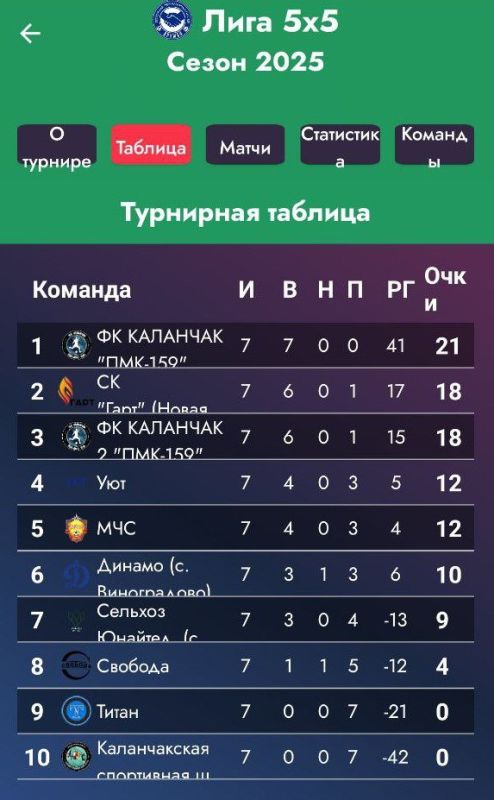 ������������� ���������� ������� ����� ����� �� ������!