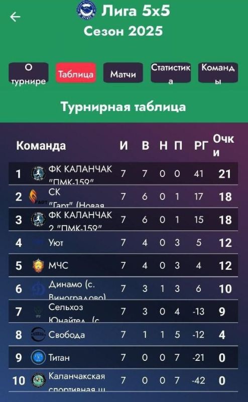 ������������� ���������� ������� ����� ����� �� ������