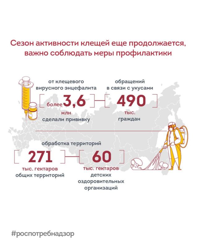 ���������������: ����� ���������� ������ ��� ������������, ����� ��������� ���� ������������