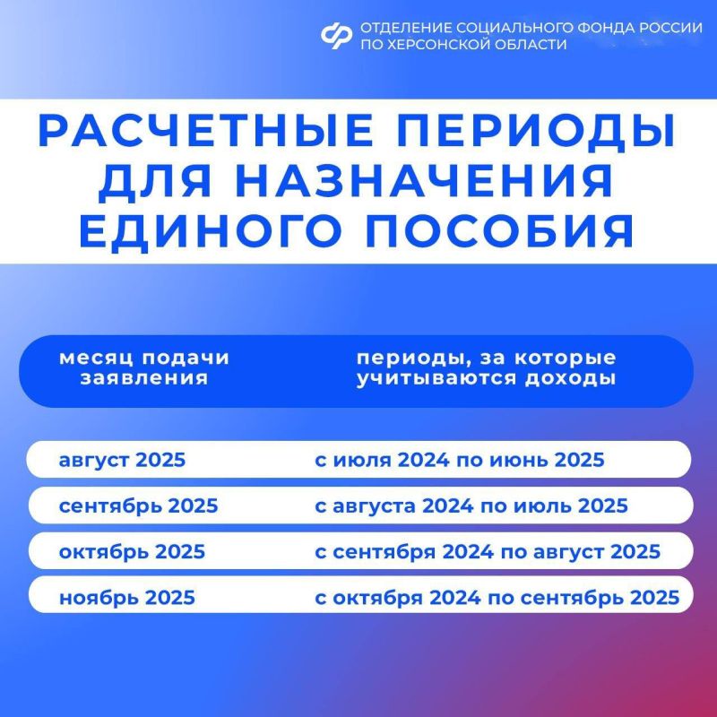 �� ����� ����� ����� ������ ������� �� ���������� �������, ���� ������ ��������� �� ������ ������� � ���� ������?