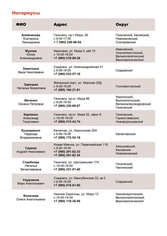 ������ ����������, �������������� ������������ �� ���������� ���������� �������