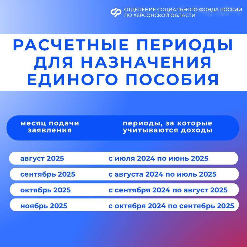 �� ����� ����� ����� ������ ������� �� ���������� �������, ���� ������ ��������� �� ������ ������� � ���� ������?