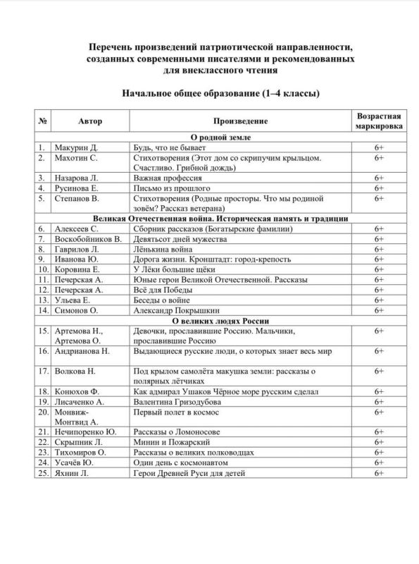 �������������� �� ��������� ������ �������������� ������������ ��� ������������ ������