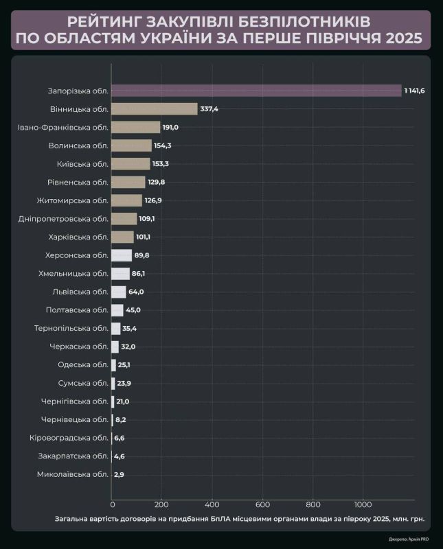 �������� �������. ��� ������� ����� �������������� ��� ����� ����������� ������� ���� ������� � �� 2025 ��� �������� ��������� � ������� ������ �� ����� ����� 1 ���� ������