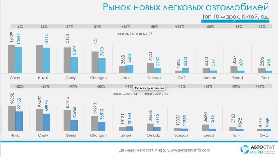 �������� ���� �������� ��������� ����