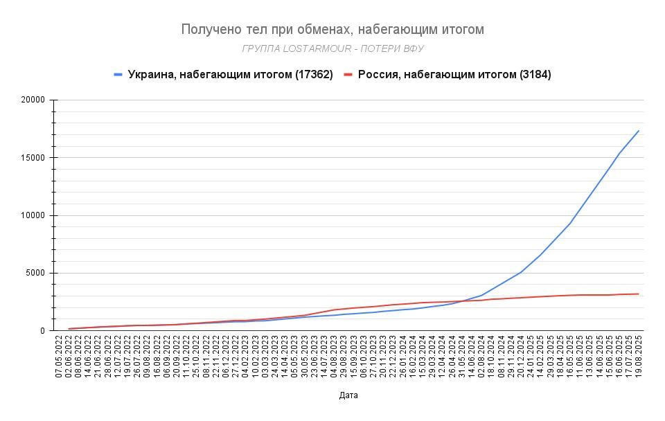 ����� ��� �������� � ���� �� ��������� ������ ����������