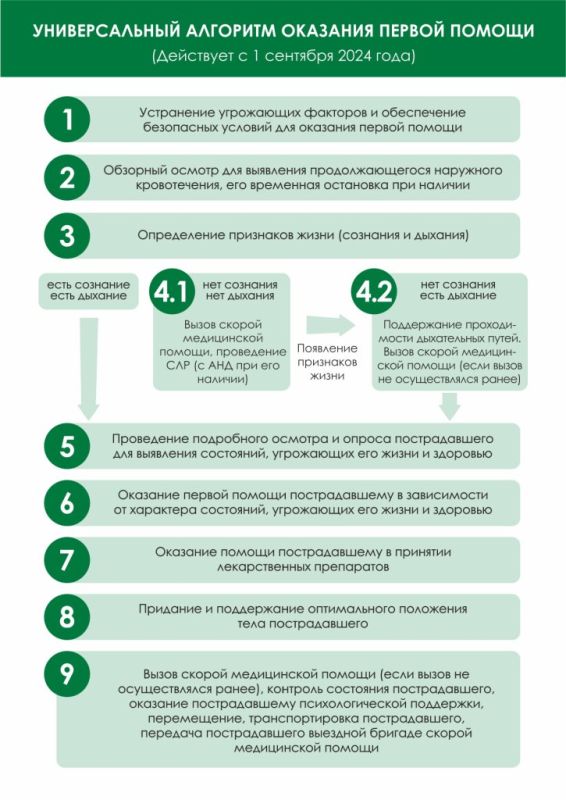 ��������� �������� ������ ������