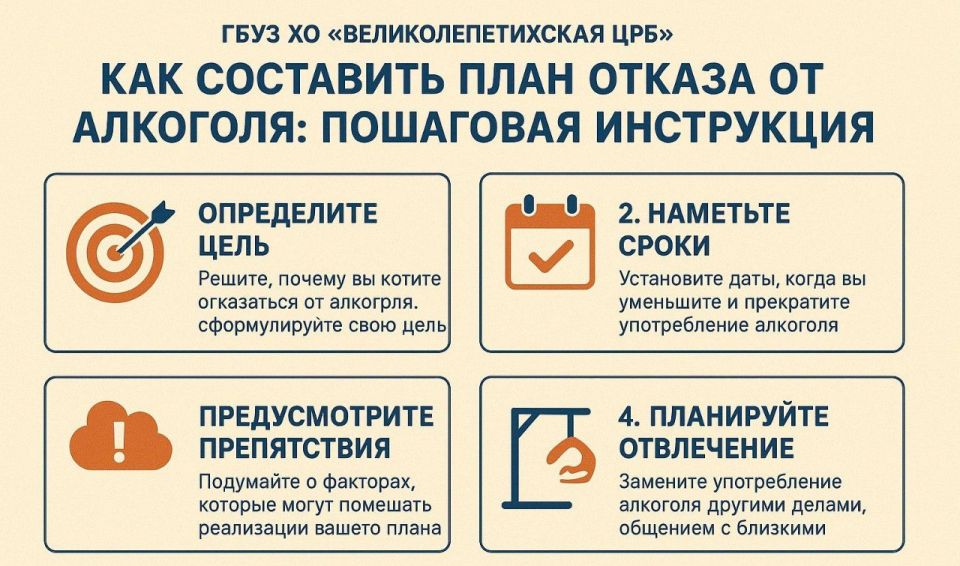 Как составить план отказа от алкоголя: Пошаговая инструкция