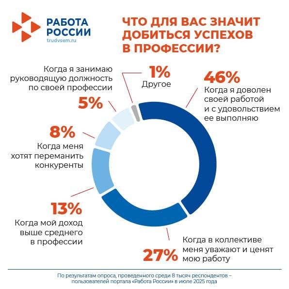 ����� ������� ������. ����� ������� ������: ����� �������� ������� �������, ��� � ���������� ������������ � �������� ����� ���������� �� ����� ��������� ��� ���������� �� ������ �����?