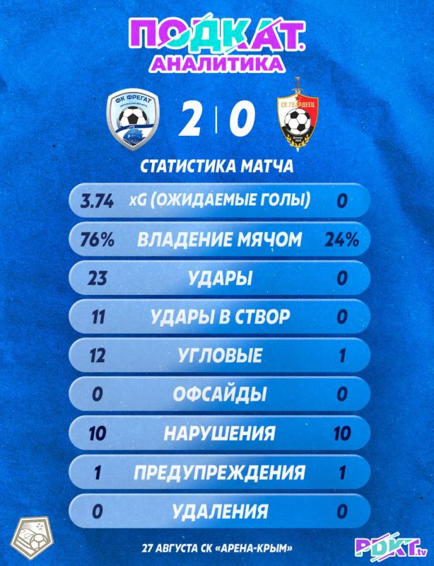 32345 ���������� �������� ����� ������ ������ �����, �� ������������ ����� ������