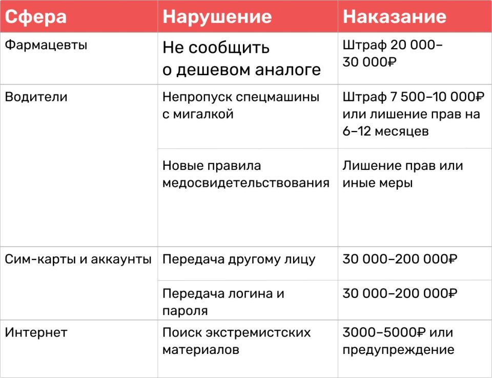 ����� ������ � 1 �������� 2025 ����