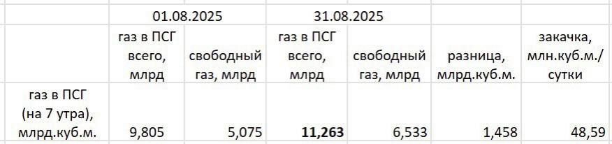 ���� �� �������: ������� ��� �������� ����: ������� ��������� ����������