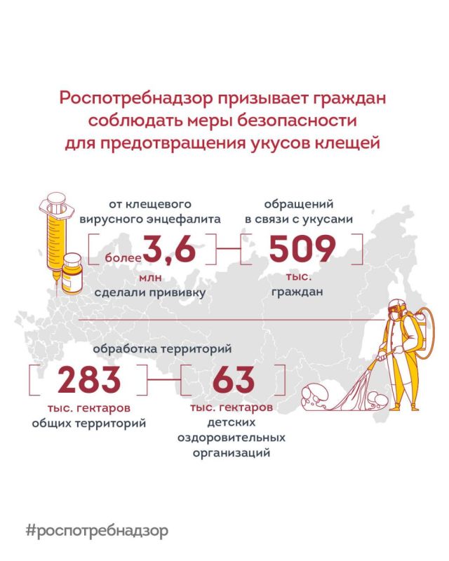 ��������������� ����������� � ������������� �� ������������ ������ ������