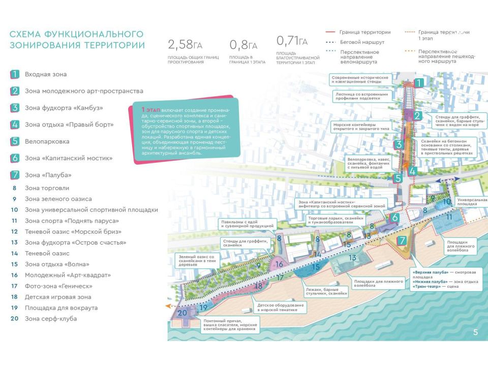 ������� �������� ���� ��������: ����� ����� ���������� � ���������