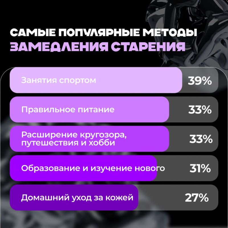 � �� ���������� ���� �������?