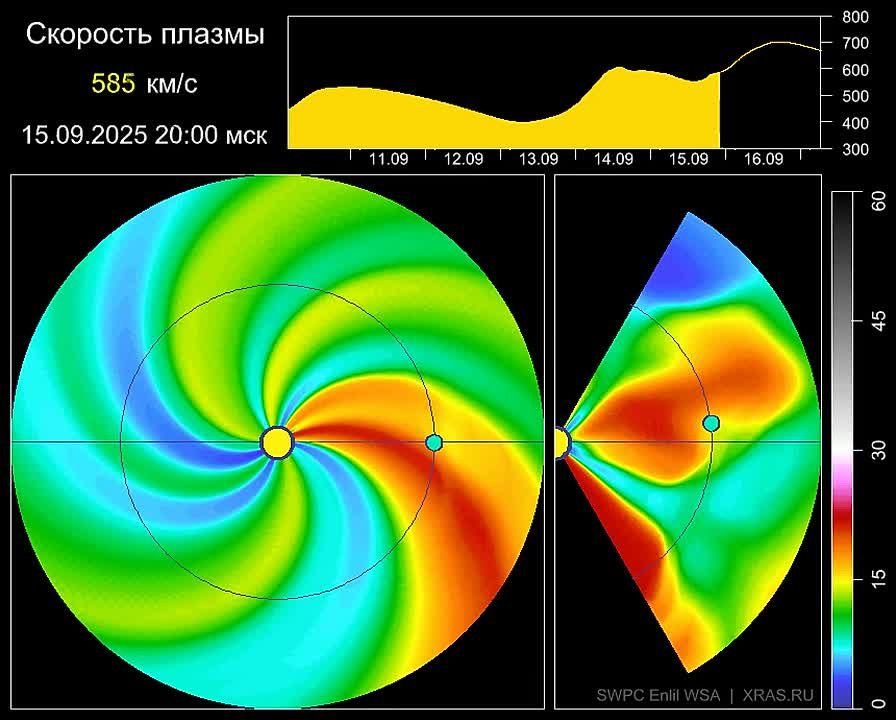 �������������������, ����������