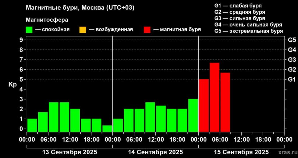 ����� ������� �� 3 ������ ��������� ���� ���������� �� �����