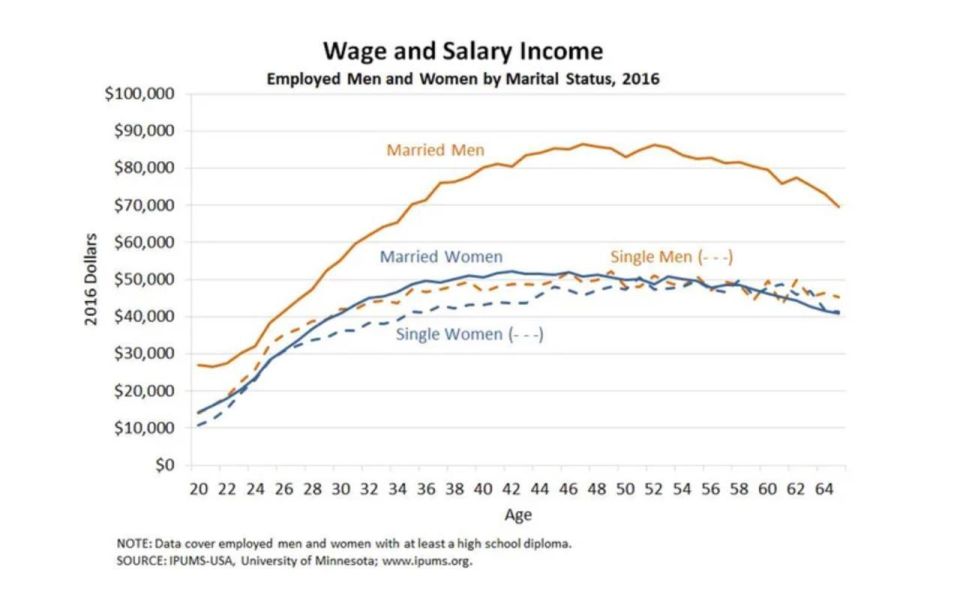 ������� ������� ������������ � 1,5 ���� ������ ��������, �������� ������ ������� � ������ �������� � ����������