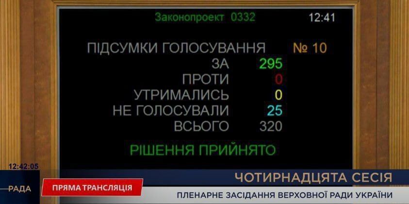 ��������� ���������� ���� �� ������� �������� �������, ����� ���������� ����� � ������� � ��������� ����������� ������� ����������