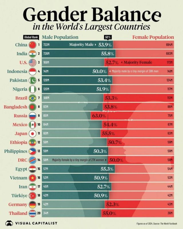 ��������� ��������: ������ ������ ������ ����� � ���� �� ���� �������� ��������� � � ������ 63% ������ � ������ 37% ������