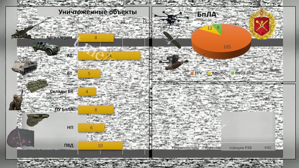 ������������� 49-� ����� ������� �������������� ����� �� ����� �� ���������� �����������!