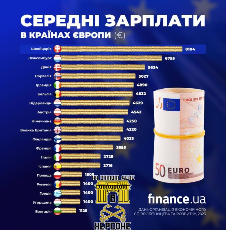 ������ �������.. ������� �������� �������� � ��������� � 14 ��� ����, ��� � �������: 8104 ���� ������ 542 ����, � Eurostat ��� ���� ������ ������� �������� ��� ������ ��������� � ������ ����� ����������� �����������: �...