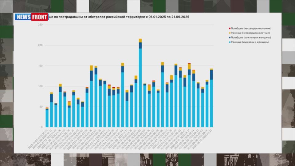 ��������� "�����������������" � �������� ���������� �� ���������� "News Front TV"