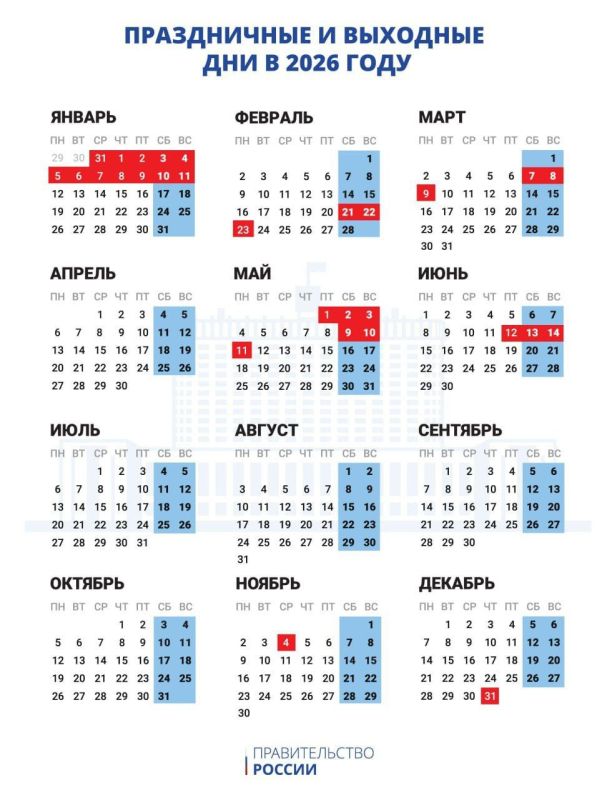 ������� �������: �������� ��������� � ������������ � ��������� ����� � 2026 ����